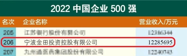 中国企业500强-5.jpg