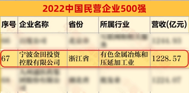 2021中国民营企业500强-1.jpg